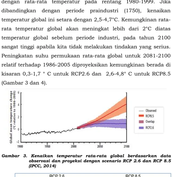 Gambar  3.  Kenaikan  temperatur  rata-rata  global  berdasarkan  data  observasi dan proyeksi dengan scenario RCP 2.6 dan RCP 8.5  (IPCC, 2014) 