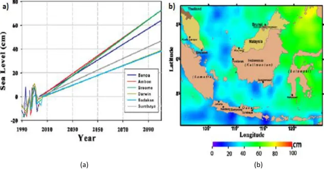 Gambar 1 Proyeksi SLR sampai 2100 (a) data pengamatan pasang surut Benoa, (b) Distribusi SLR data altimetri 