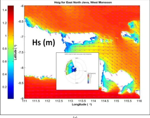 Gambar  5  Hasil  simulasi  gelombang  rata-rata  di  Perairan  Utara  Jawa  (kiri)  dan  di  Perairan  Selatan Jawa 