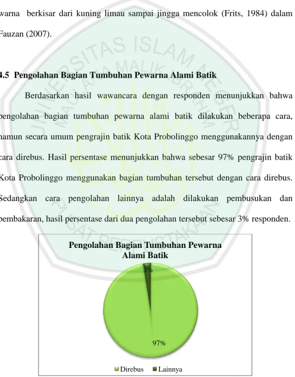Gambar 4.4. Persentase        Alami Batik