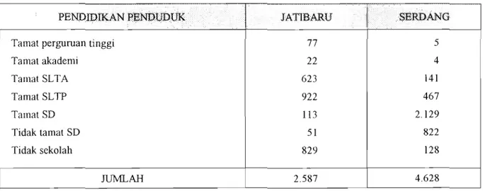 Tabel  1  menunjukkan  pendidikan  Tabel  2  menunjukkan  mata  penduduk  di  dua  desa  penelitian