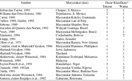 Tabel 1.  Masyarakat yang klasifikasi tanah lokalnya telah dilaporkan serta                 pentingnya tekstur dan warna dalam klasifikasi ini (Ettema, 1994) 