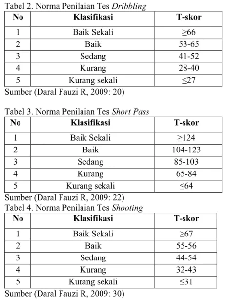 Tabel 3. Norma Penilaian Tes Short Pass