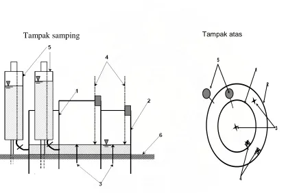 Gambar 3. Konstruksi cincin infiltrometer 