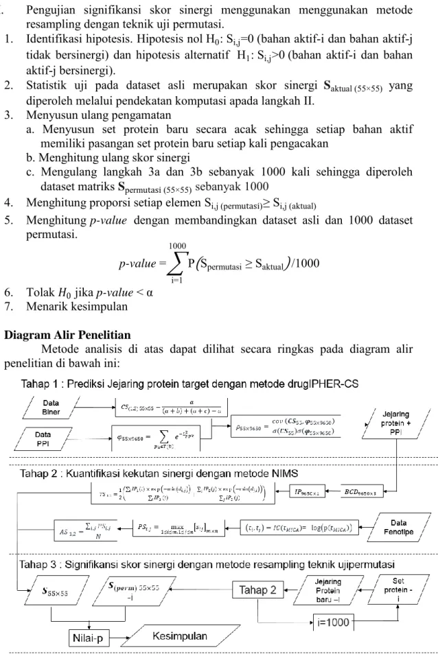 Gambar 6 Diagram alir penelitian 