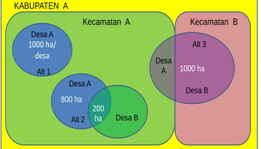 Gambar 2.  Kriteria Kawasan 1.000 Ha 