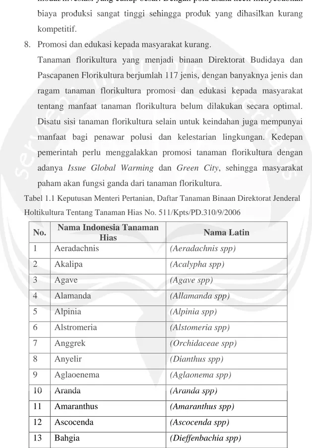 Tabel 1.1 Keputusan Menteri Pertanian, Daftar Tanaman Binaan Direktorat Jenderal  Holtikultura Tentang Tanaman Hias No
