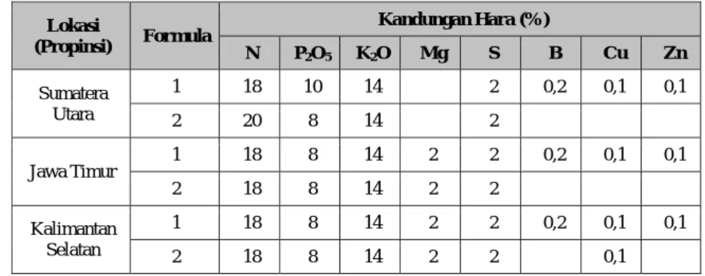 Tabel 2. Formula  Pupuk  Majemuk  yang  Dibuat  untuk  Tanaman  Jeruk  Keprok  di  Sumatera  Utara,  Jawa Timur dan Kalimantan Selatan.