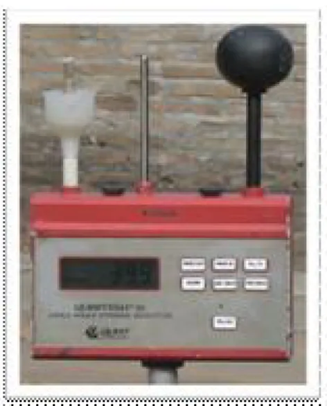 Gambar 1. Area Heat Stress Monitor 