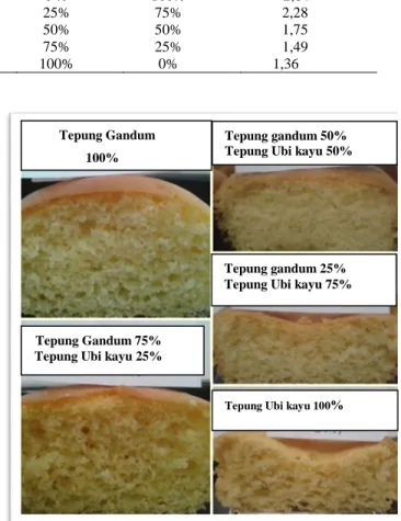Tabel 2.  Hasil pengujian baking expansion roti  muffin pada variabel terbaik 