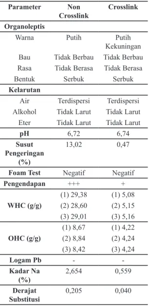 Tabel  9.  Hasil  Karakterisasi  Na-CMC  Hasil        Sintesis dari Eceng Gondok Lembang Parameter Non 