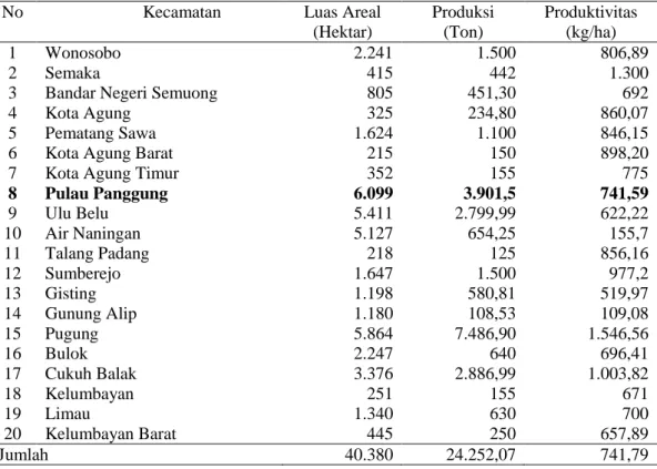 Tabel 8. Luas lahan, produksi, dan produktivitas perkebunan kopi menurut  kecamatan di Kabupaten Tanggamus tahun 2012 