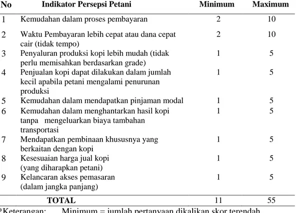 Tabel 6. Indikator berdasarkan persepsi petani terhadap pilihan alur penjualan  kopi (tengkulak atau eksportir) 