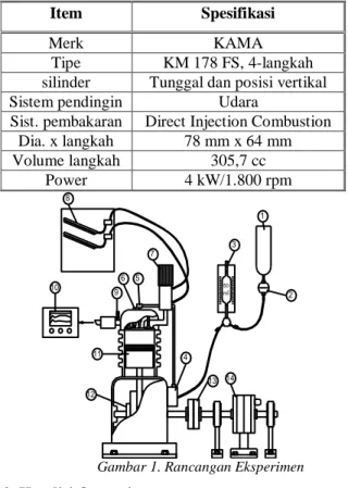 Tabel 1. Spesifikasi Mesin Uji 