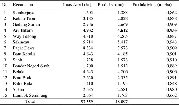 Tabel 3. Luas areal, produksi dan produktivitas kopi per kecamatan Kabupaten   Lampung Barat Tahun 2013 