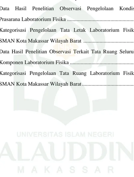 Tabel 4.8 Kategorisasi  Pengelolaan  Peralatan  Pendidikan  Laboratorium