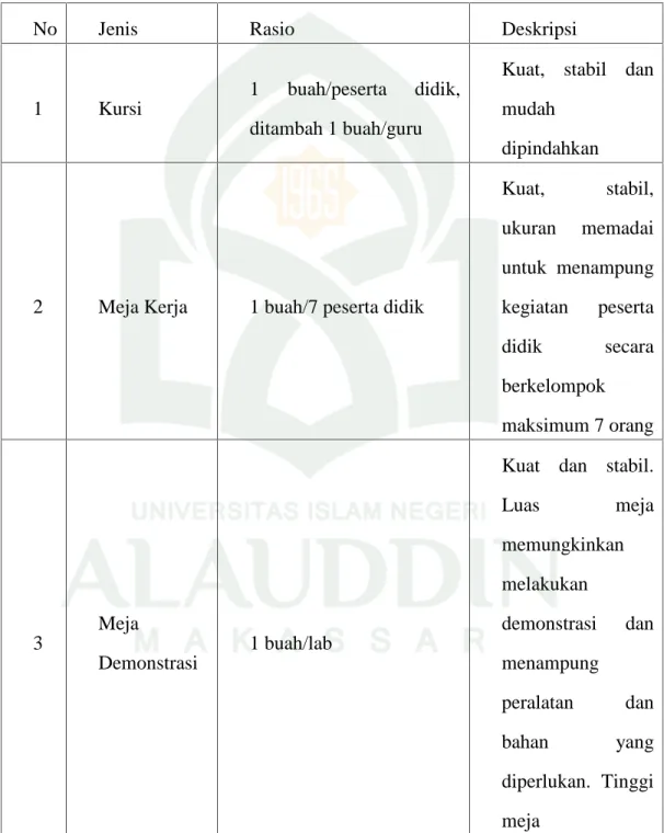 Tabel 2.1 : Daftar Sarana Laboratorium Fisika