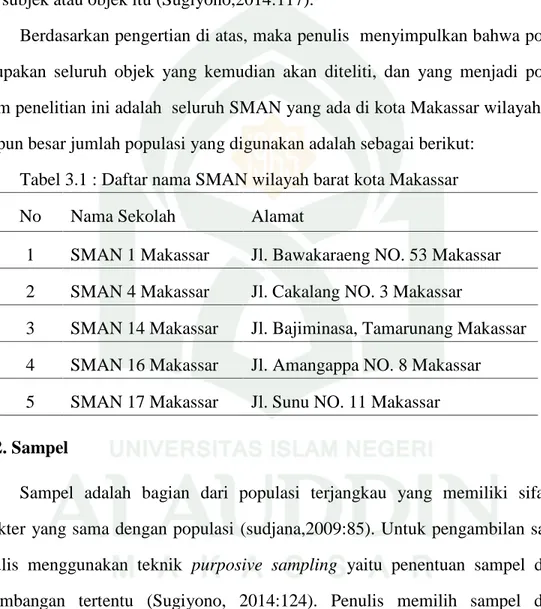 Tabel 3.1 : Daftar nama SMAN wilayah barat kota Makassar