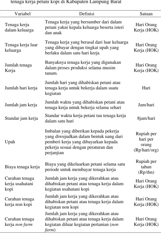 Tabel 2. Batasan operasional dari variabel yang diukur dalam penelitian curahan  tenaga kerja petani kopi di Kabupaten Lampung Barat 