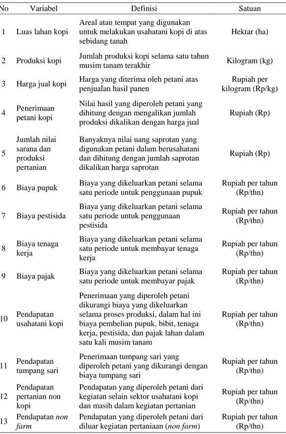 Tabel 3. Batasan operasional dari variabel yang diukur dalam penelitian struktur  pendapatan rumah tangga petani kopi di Kabupaten Lampung Barat 