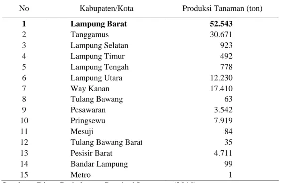 Tabel 4. Produksi tanaman kopi robusta perkebunan rakyat menurut  kabupaten/kota di Provinsi Lampung tahun 2014 