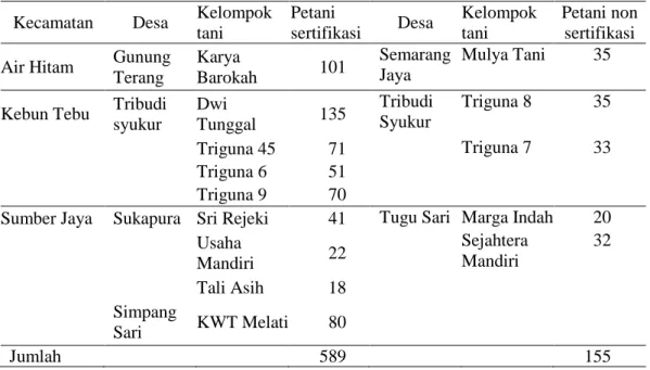 Tabel 5. Jumlah petani kopi sertifikasi dan non sertifikasi di Kabupaten Lampung  Barat Tahun 2016 