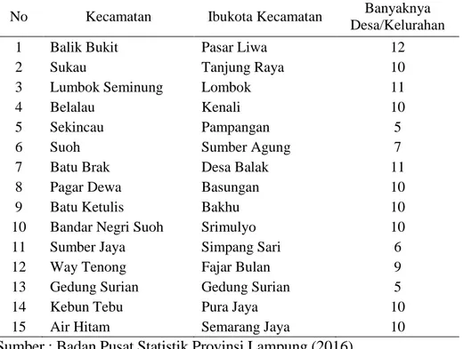 Tabel 7. Nama Kecamatan dan Banyaknya Desa/Kelurahan Tahun 2015 