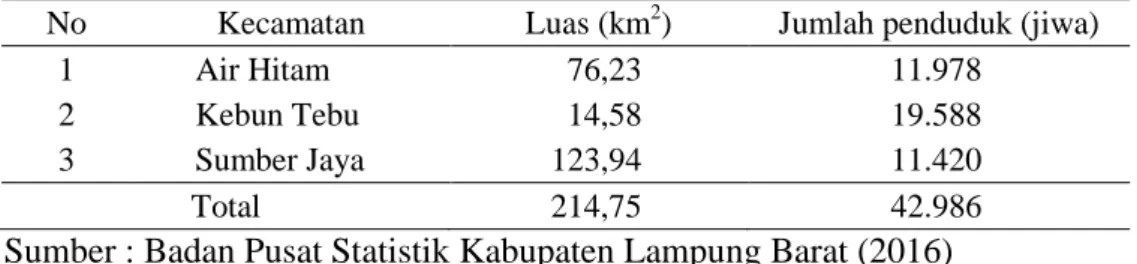 Tabel 8.  Luas wilayah dan jumlah penduduk di Kecamatan Air Hitam, Kebun  Tebu, dan Sumber Jaya tahun 2015 