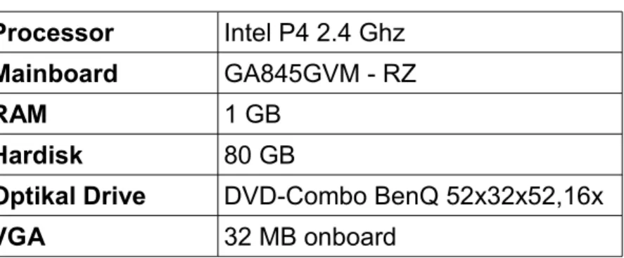 Tabel 3.9 Kebutuhan Perangkat Keras Klien Processor Intel Pentium 4