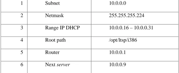 Gambar III.12 Instalasi chroot LTSP ditribusi Ubuntu 8.04    5.  Install environment chroot LTSP Ditribusi Ubuntu 8.10   