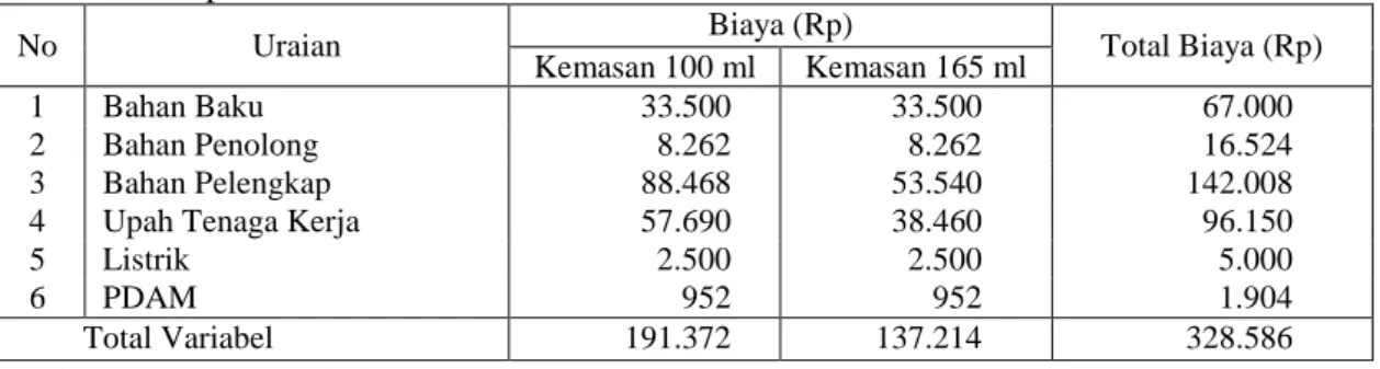 Tabel 2. Rata- rata Biaya Variabel Dalam Satu Kali Proses Produksi Minuman Sari Buah Apel  di Koperasi Usaha Mandiri Lestari Makmur