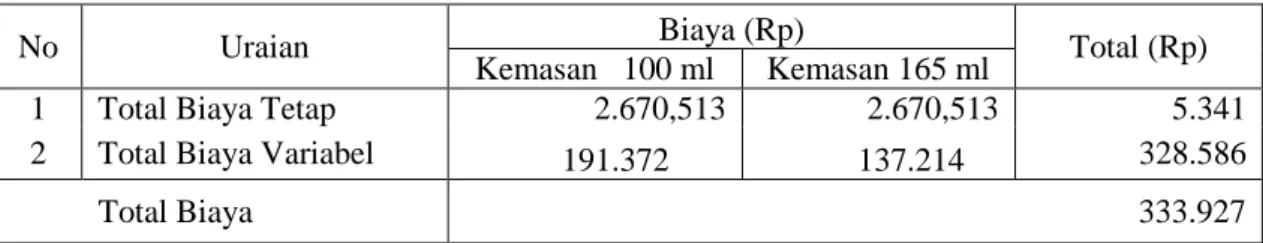 Tabel 3. Total Biaya Proses Produksi Minuman Sari Buah Apel di Koperasi Usaha Mandiri  Lestari Makmur