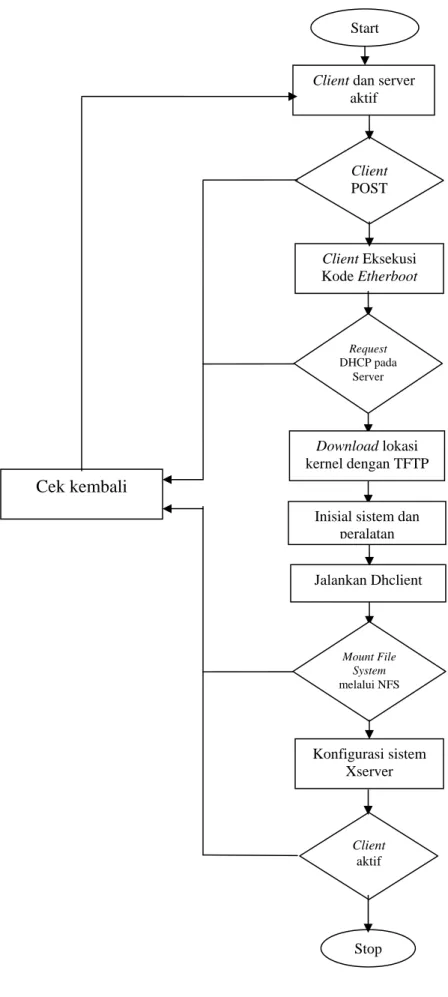 Gambar 2.2 Cara kerja LTSP 