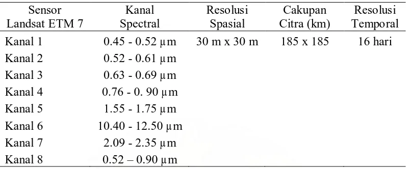 Tabel 1. Karakteristik data Landsat-7 ETM  (Butler, et al, 1988) 