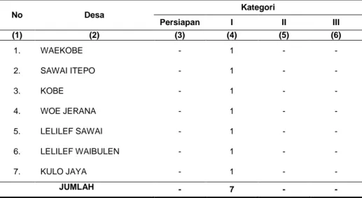 Tabel 2.3   Tingkat  Perkembangan  Desa  (LKMD)  di  Kecamatan  Weda  Tengah  Dirinci  Menurut Desa Tahun 2011 
