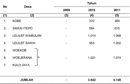 Tabel 3.3  Perkembangan Jumlah Penduduk Weda Tengah, 2009 - 2011  No   Desa  Tahun  2009  2010  2011  (1)  (2)  (3)  (4)  (5)  1