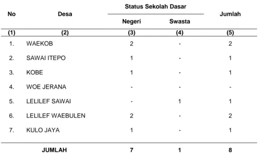 Tabel 4.1  Banyaknya  Sekolah  Dasar  Kecamatan  Weda  Tengah  Menurut  Status  Sekolah Dirinci per Desa Tahun 2011 