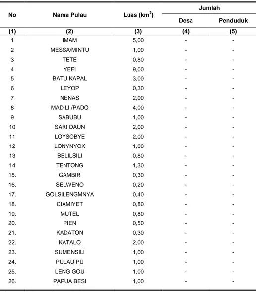 Tabel 1.2  Nama dan Luas Pulau, Jumlah Desa serta Penduduk di Kecamatan                    Weda Tengah Tahun 2012