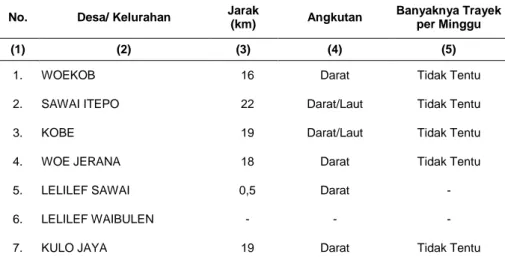Tabel  1.3  Jarak  Ibu  Kota  Kecamatan  dan  Angkutan  Umum  ke  Desa  di  Wilayah  Kecamatan Weda Tengah Tahun 2012 