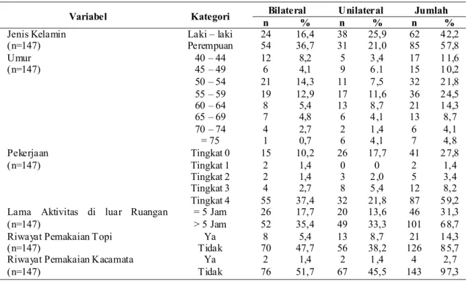 Tabel 4. Distribusi Responden yang Menderita Pterigium Tahun 2013 di Desa Waai