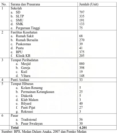 Tabel 6. Sarana dan Prasarana di Kota Medan , Tahun 2006 