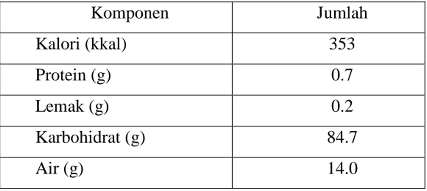 Tabel 1. Komposisi kimia pati sagu per 100 g bahan 