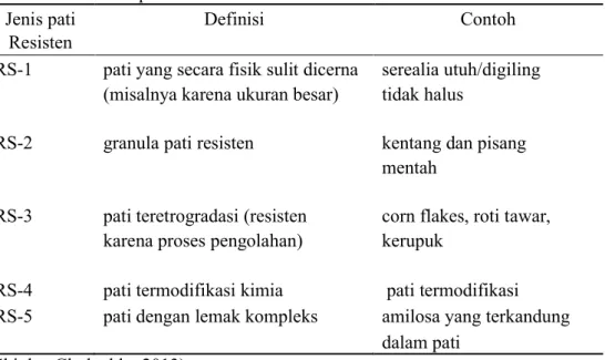 Tabel 3. Klasifikasi pati resisten 