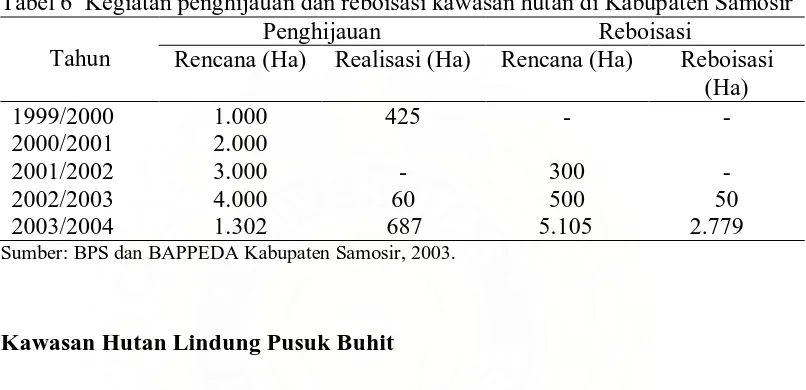Tabel 6  Kegiatan penghijauan dan reboisasi kawasan hutan di Kabupaten Samosir   Penghijauan Reboisasi 