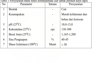 Tabel 1 Persyaratan mutu fenol formaldehida cair untuk perekat kayu lapis No Parameter Satuan Persyaratan  