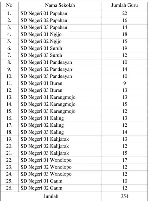 Tabel  1.  Jumlah  Guru  SD  di  Kecamatan  Tasikamdu  Tahun  Pelajaran  2015/2016  
