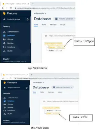 Gambar  4.  Hasil  pengujian  penerimaan  data  di  Database 