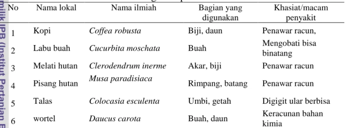 Tabel  14    Spesies  tumbuhan  obat  di  Kawasan  Hutan  Lindung  RPH  Guci  yang     dimanfaatkan untuk mengobati/penawar racun 
