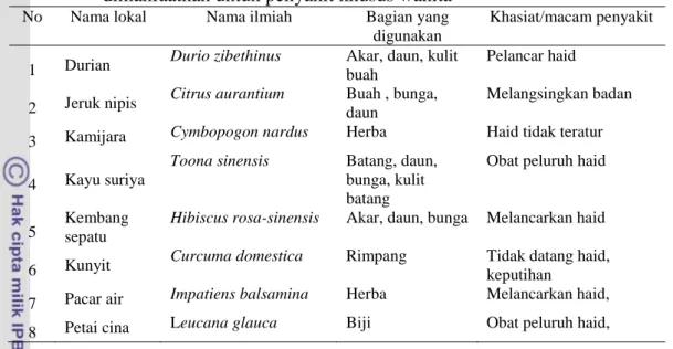 Tabel  21    Spesies  tumbuhan  obat  di  Kawasan  Hutan  Lindung  RPH  Guci  yang   dimanfaatkan untuk penyakit khusus wanita 