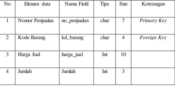 Tabel  IV.11 